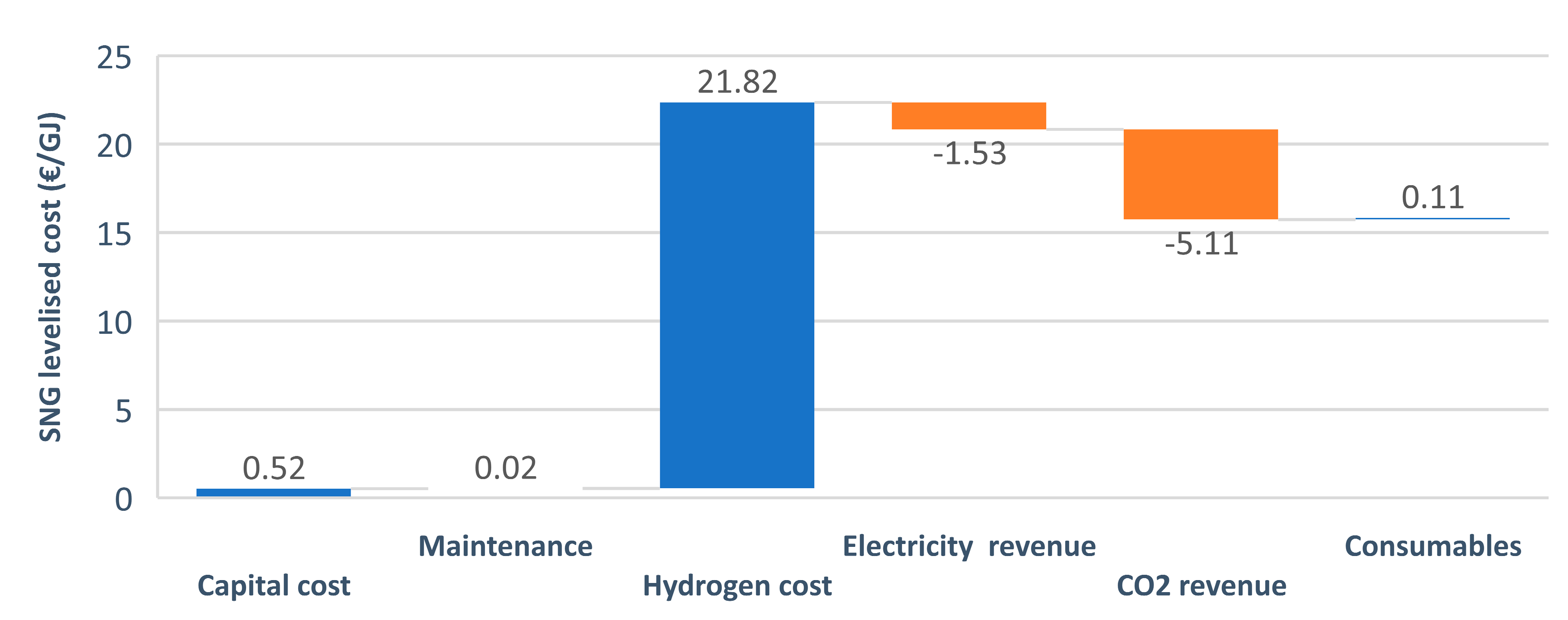 Energies 14 01258 g006 Energies 14 01258 g006