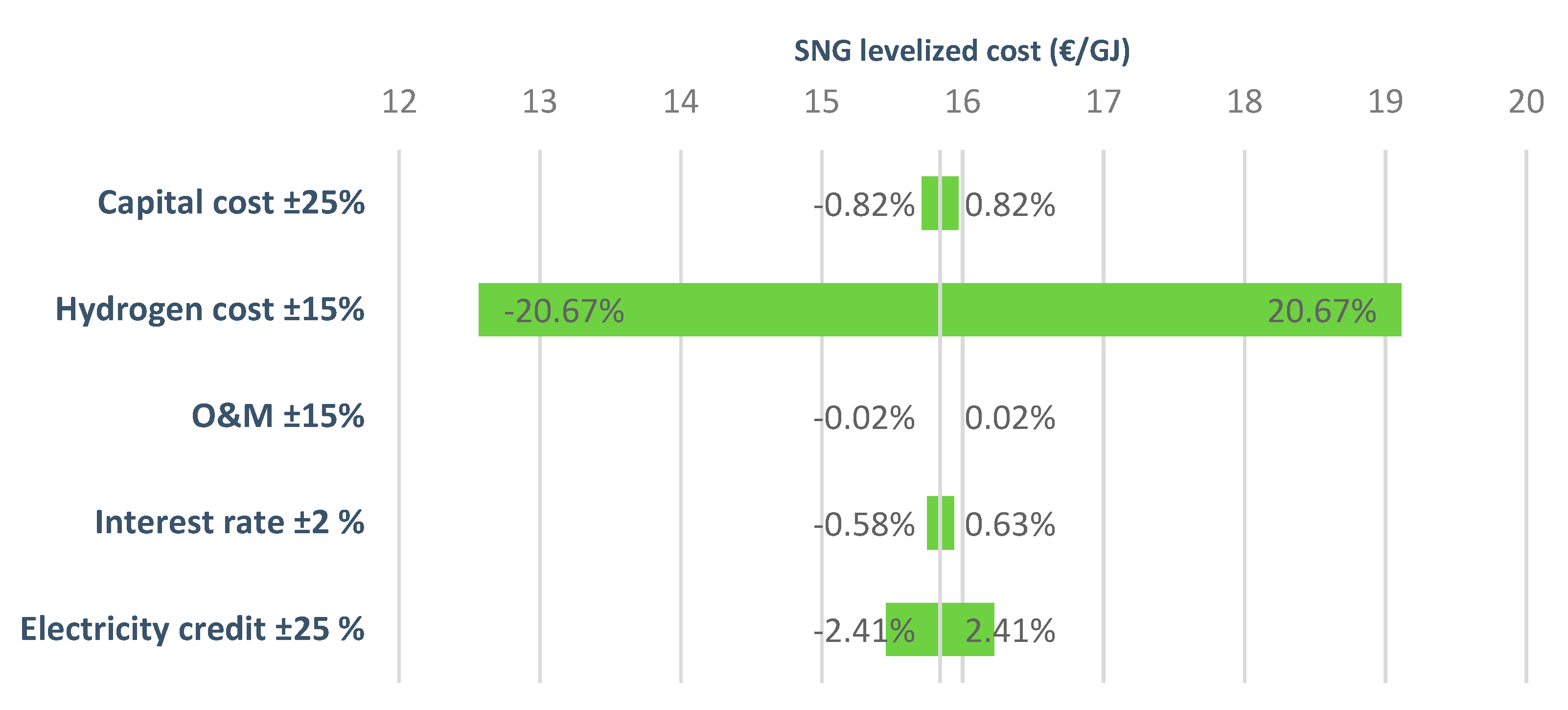 Energies 14 01258 g007 Energies 14 01258 g007