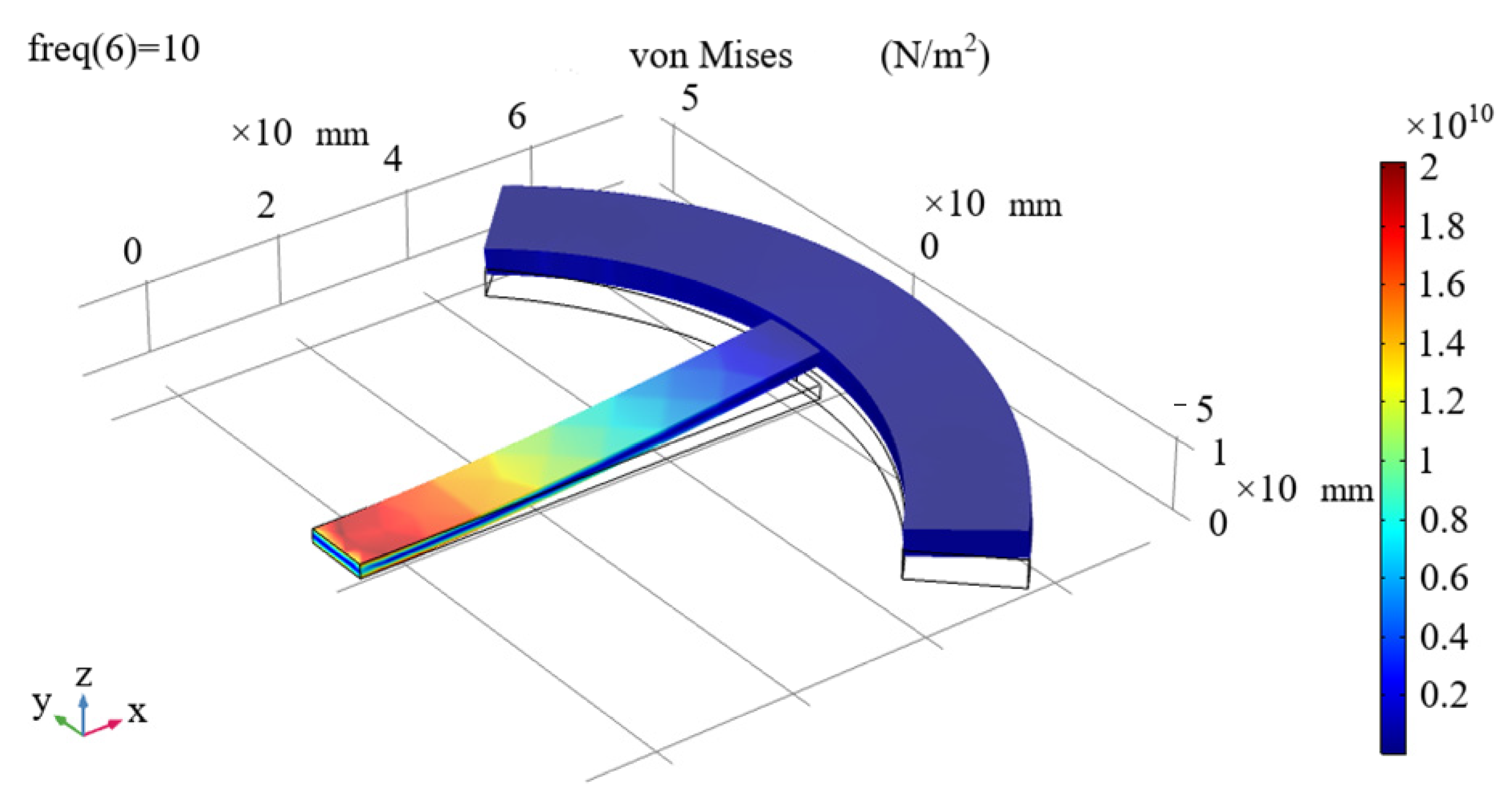 Energies 14 01266 g005 Energies 14 01266 g005
