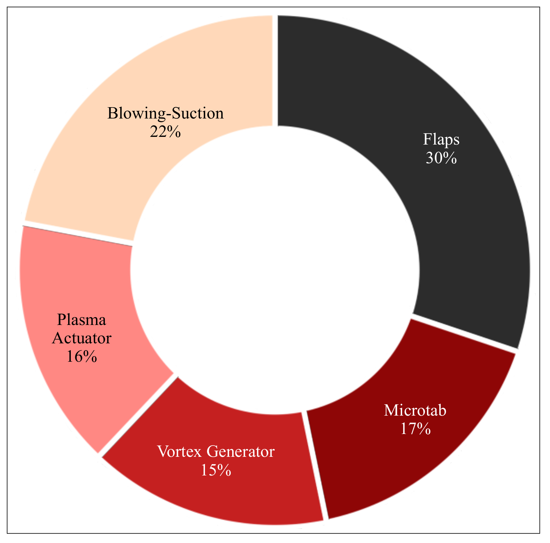 Energies 14 01268 g003 Energies 14 01268 g003