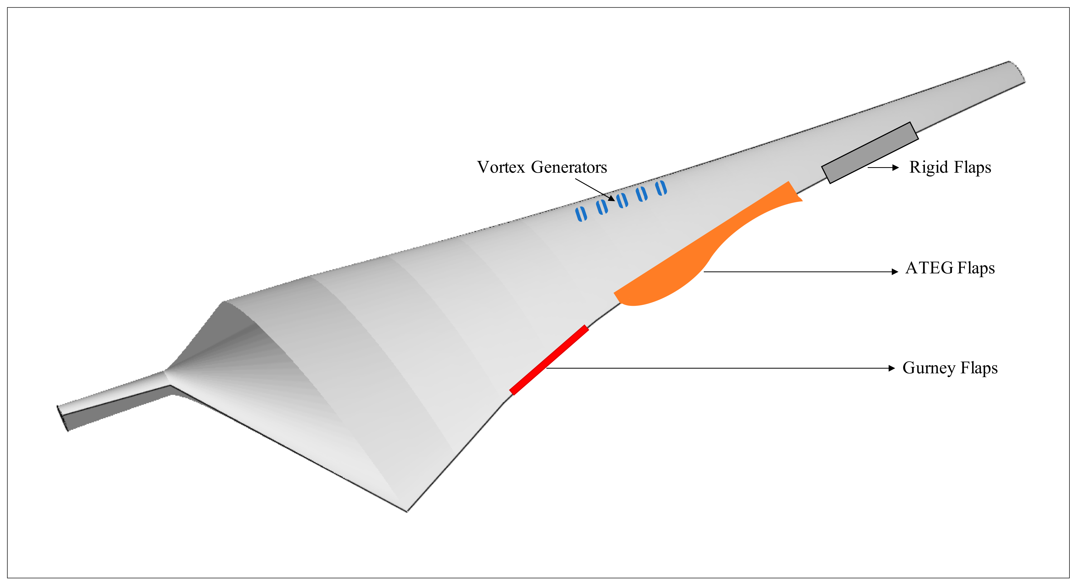 Energies 14 01268 g004 Energies 14 01268 g004