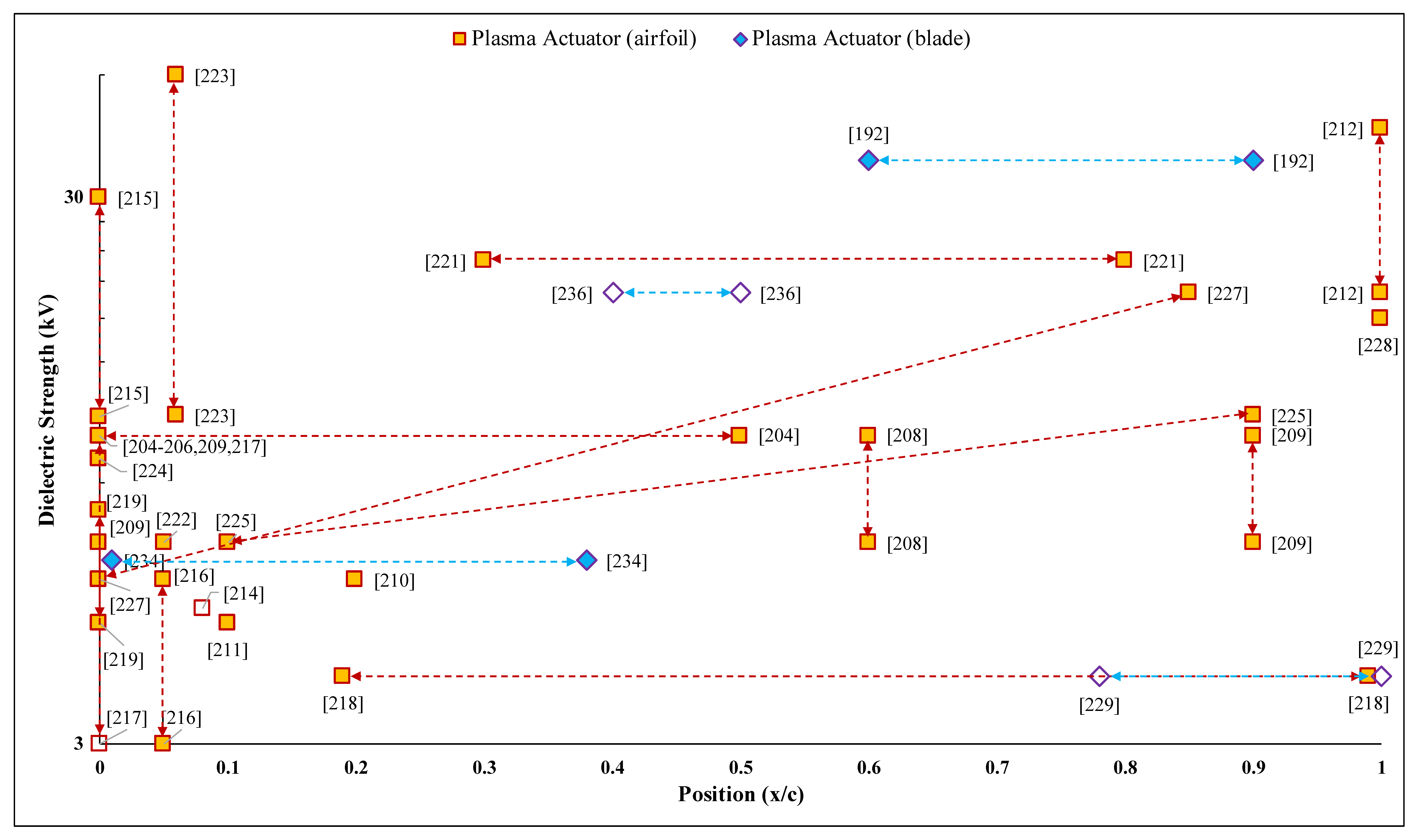 Energies 14 01268 g009 Energies 14 01268 g009