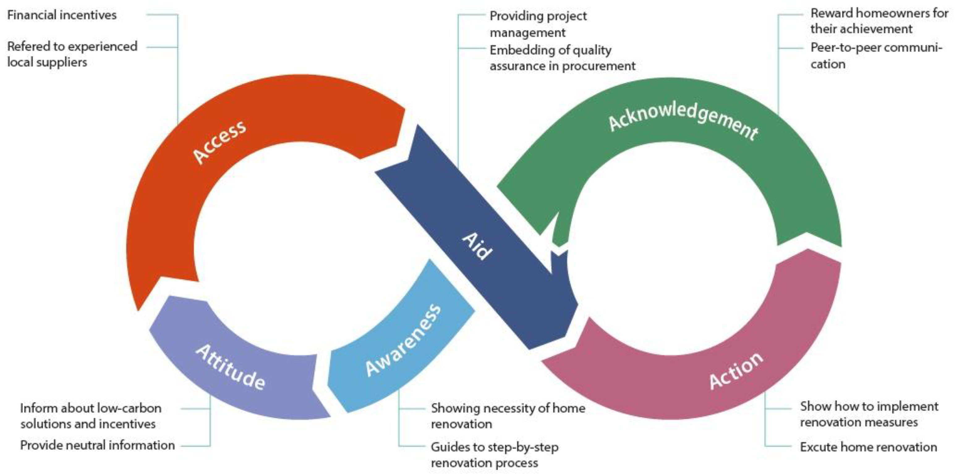 Energies 14 01270 g001 Energies 14 01270 g001