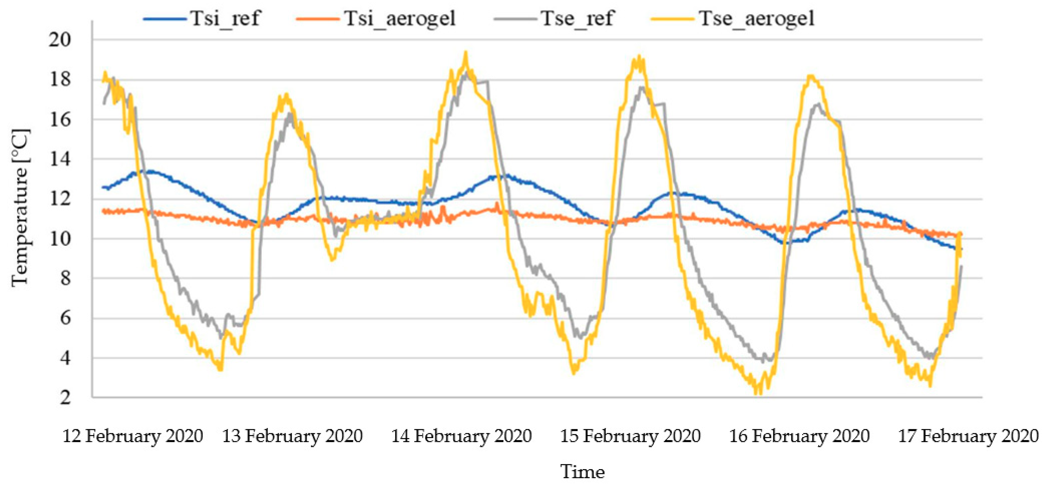 Energies 14 01276 g006 Energies 14 01276 g006