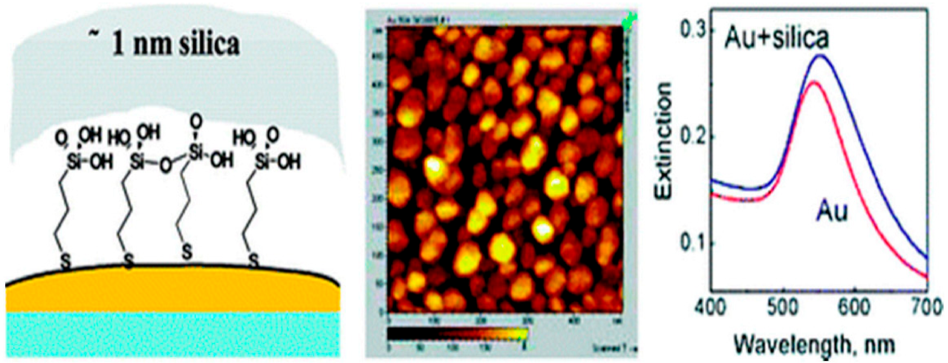 Energies 14 01278 g006