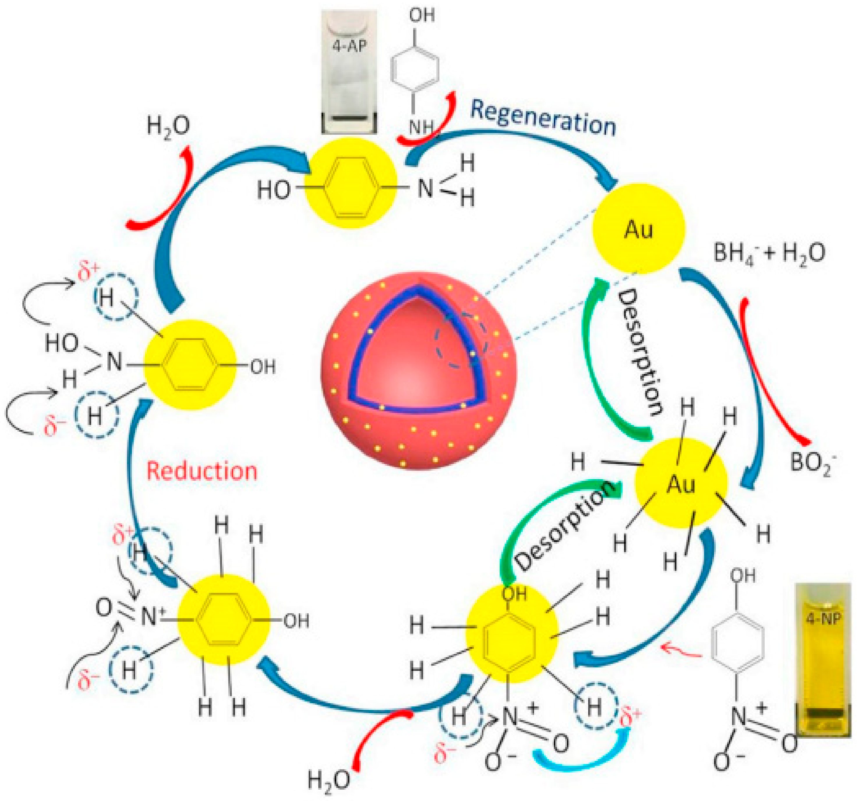 Energies 14 01278 g053