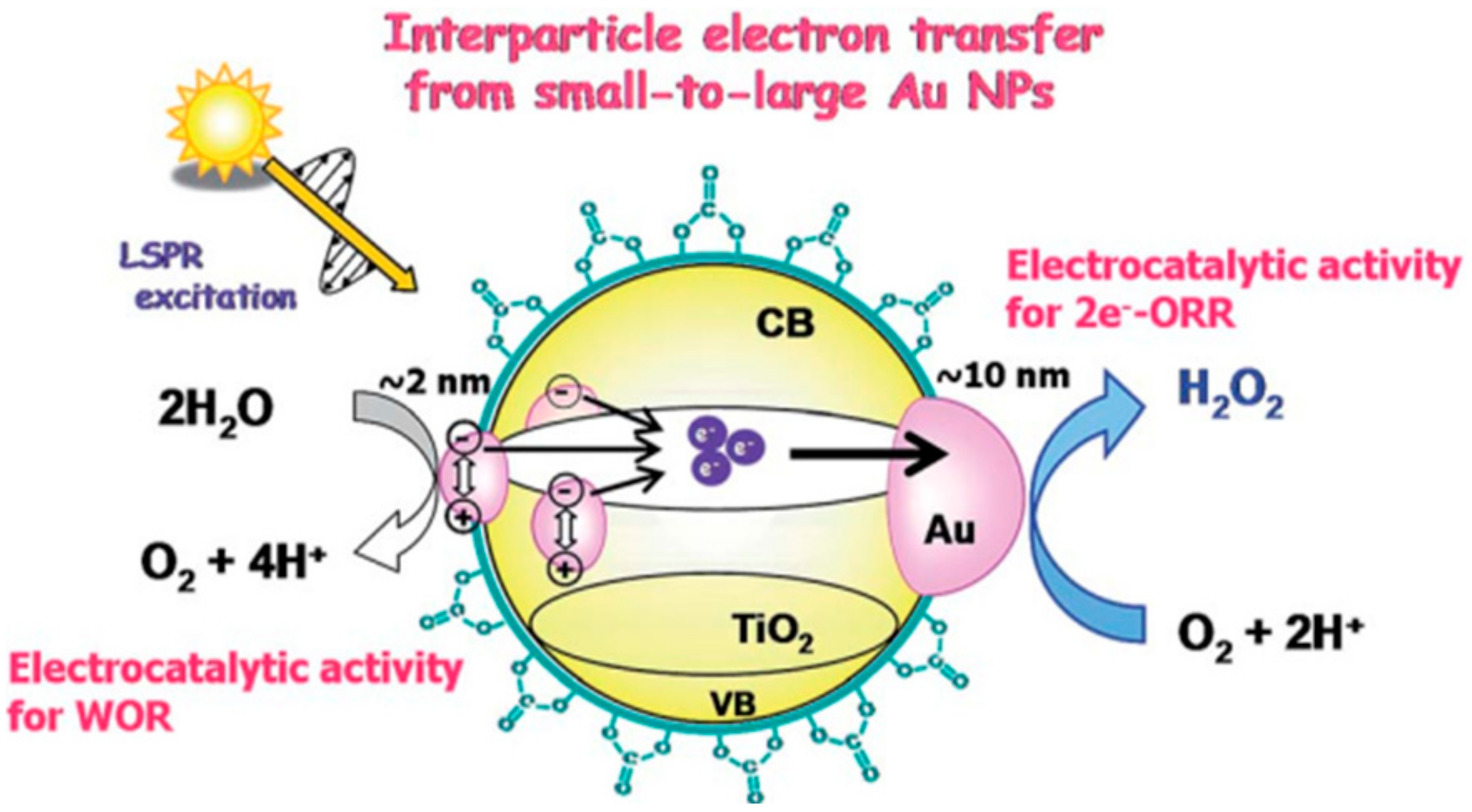 Energies 14 01278 g058