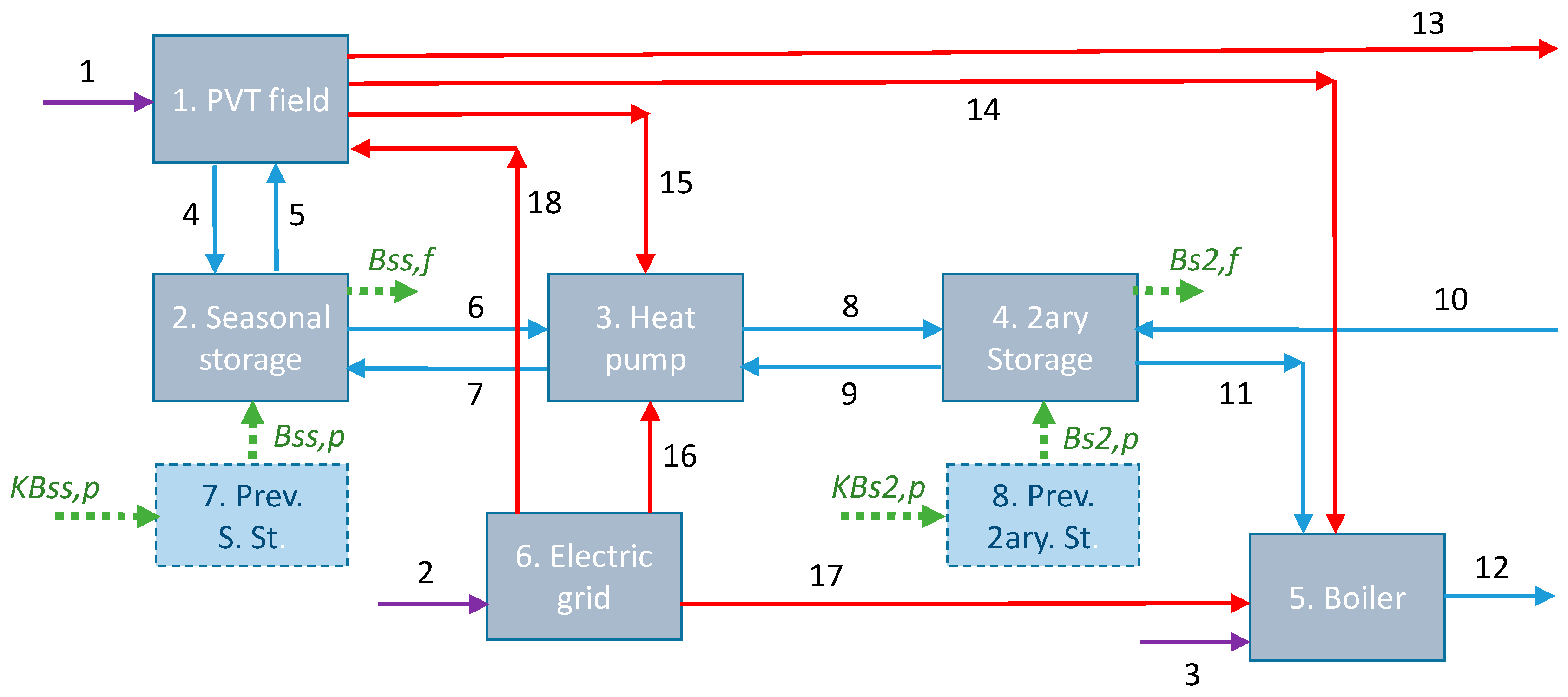 Energies 14 01279 g004
