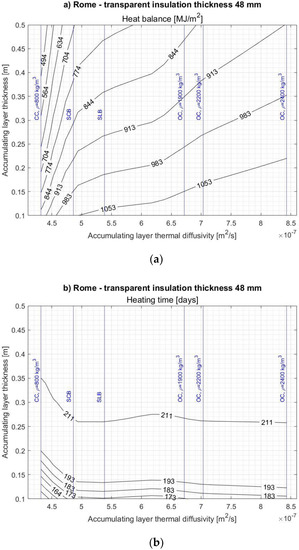 Energies 14 01283 g0a10a Energies 14 01283 g0a10a