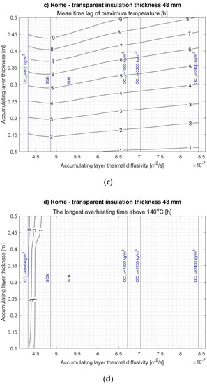 Energies 14 01283 g0a10b
