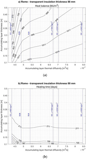 Energies 14 01283 g0a11a Energies 14 01283 g0a11a