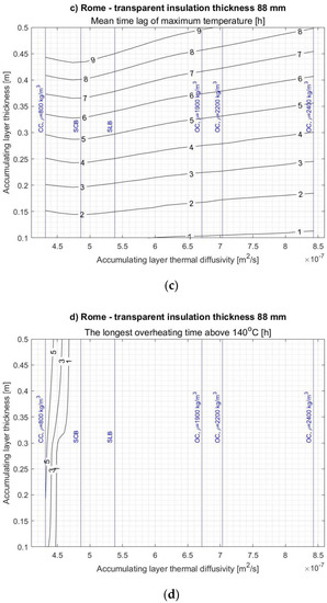 Energies 14 01283 g0a11b