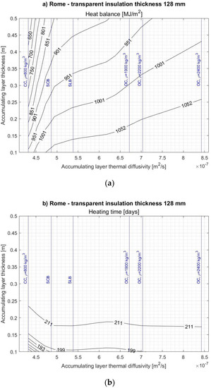 Energies 14 01283 g0a12a Energies 14 01283 g0a12a