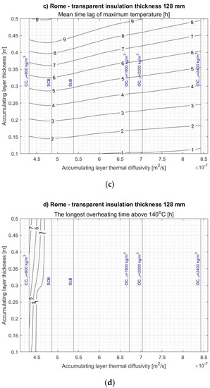 Energies 14 01283 g0a12b