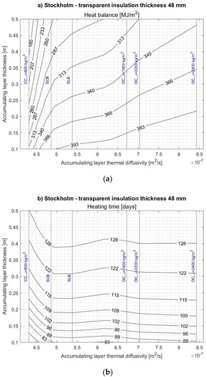 Energies 14 01283 g0a1a Energies 14 01283 g0a1a