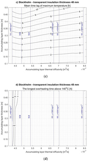 Energies 14 01283 g0a1b