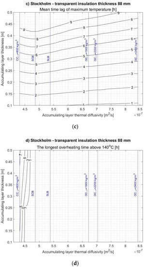Energies 14 01283 g0a2b