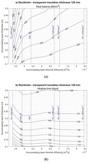 Energies 14 01283 g0a3a Energies 14 01283 g0a3a