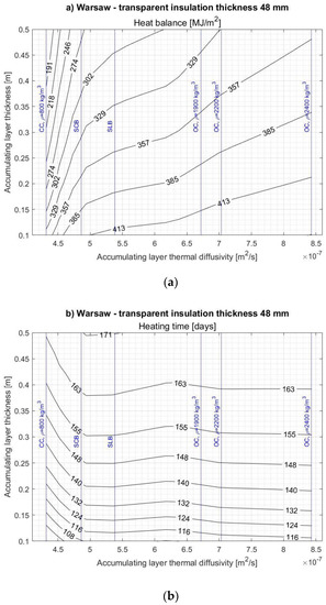 Energies 14 01283 g0a4a Energies 14 01283 g0a4a