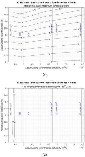 Energies 14 01283 g0a4b