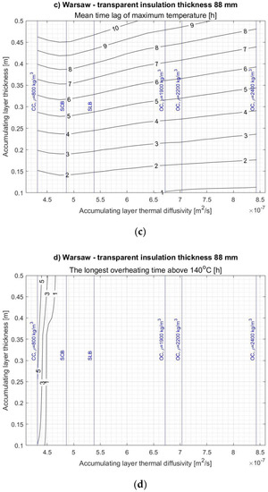 Energies 14 01283 g0a5b