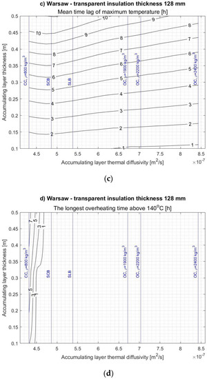 Energies 14 01283 g0a6b