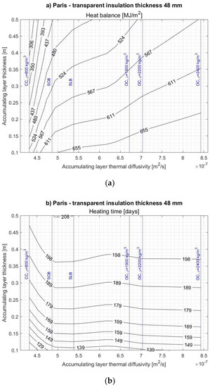 Energies 14 01283 g0a7a Energies 14 01283 g0a7a