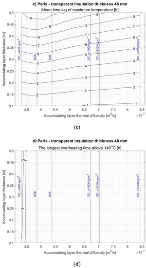 Energies 14 01283 g0a7b