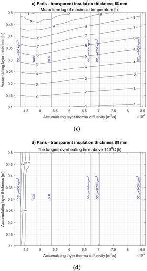 Energies 14 01283 g0a8b