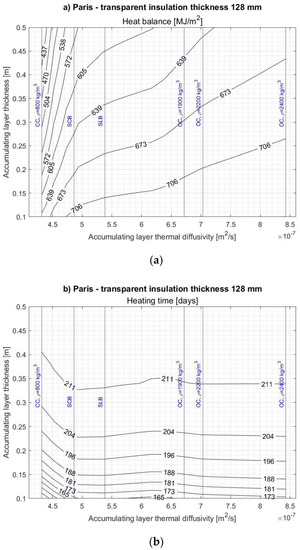 Energies 14 01283 g0a9a Energies 14 01283 g0a9a