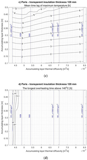Energies 14 01283 g0a9b