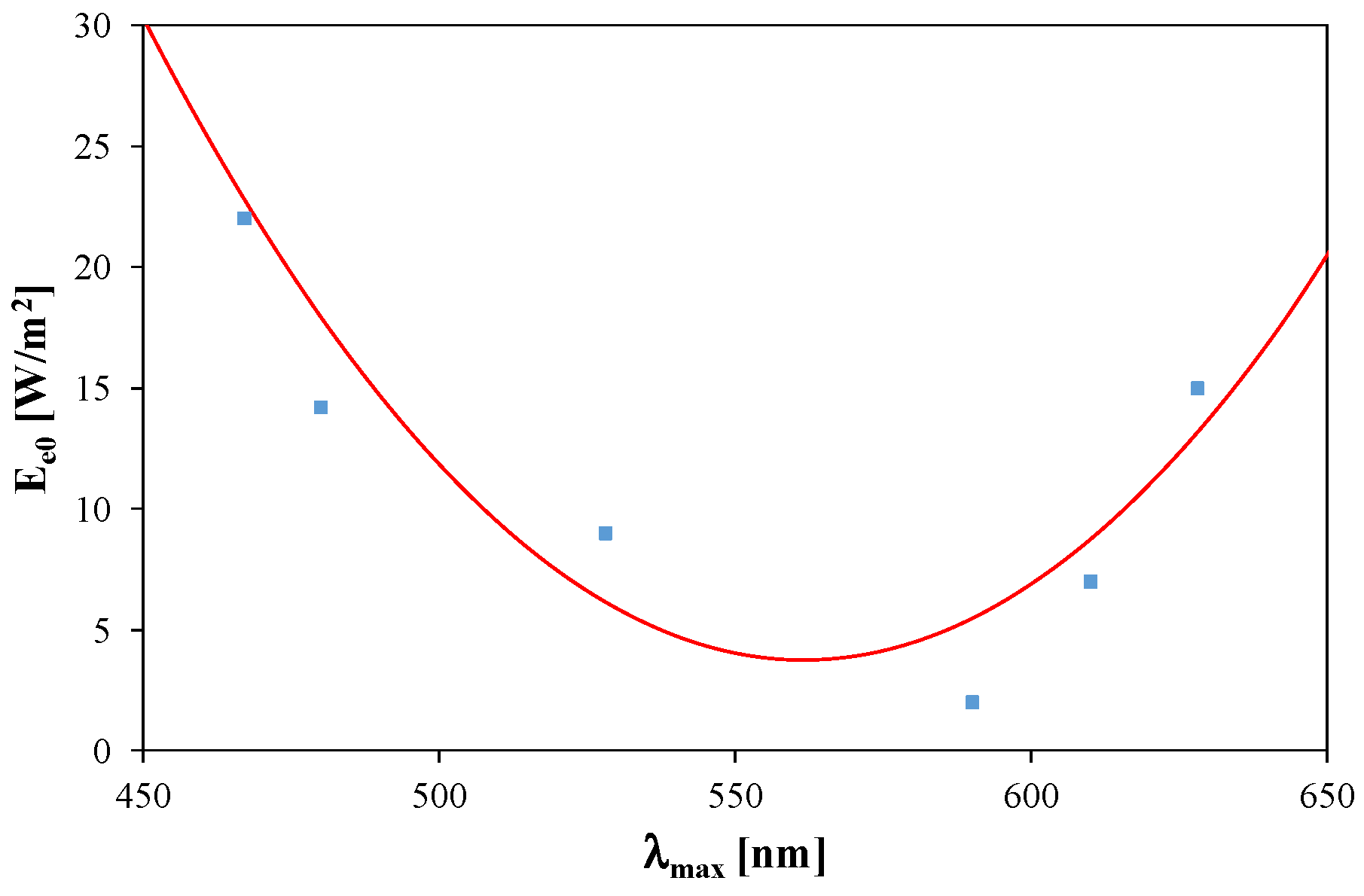 Energies 14 01286 g005 Energies 14 01286 g005