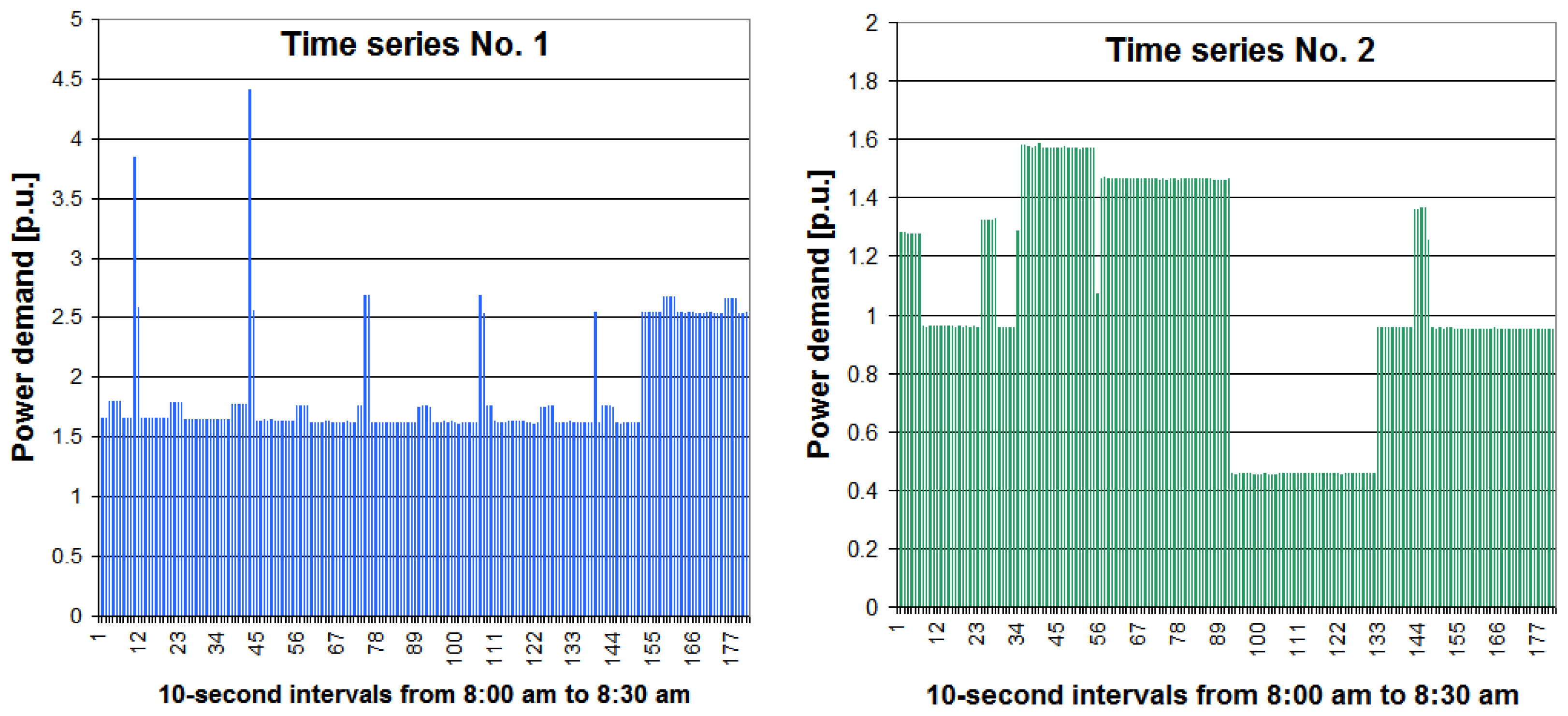 Energies 14 01290 g003 Energies 14 01290 g003