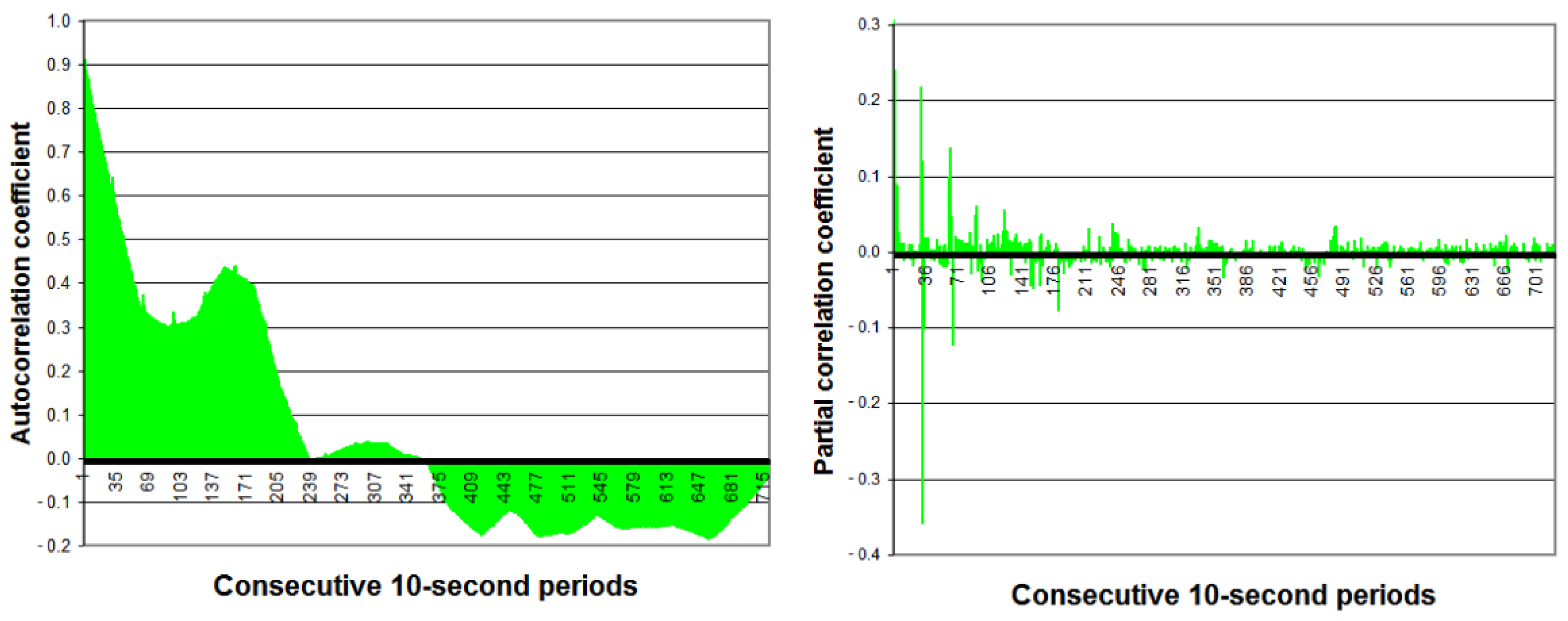 Energies 14 01290 g005 Energies 14 01290 g005