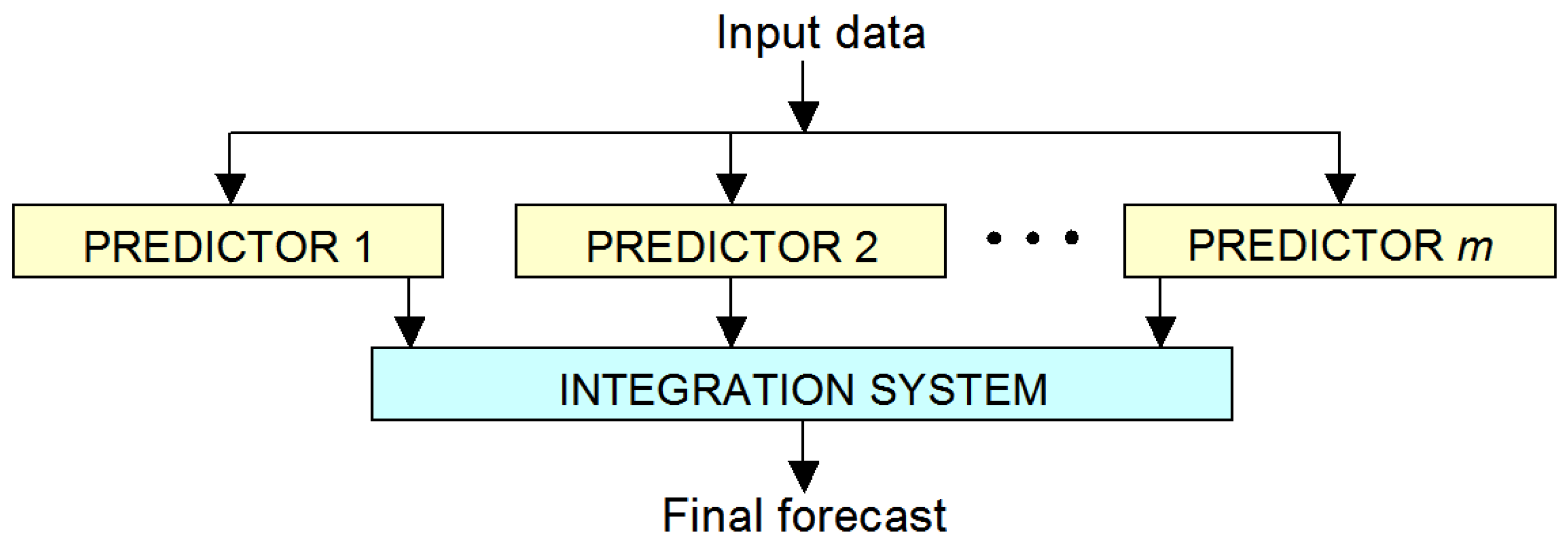 Energies 14 01290 g009 Energies 14 01290 g009