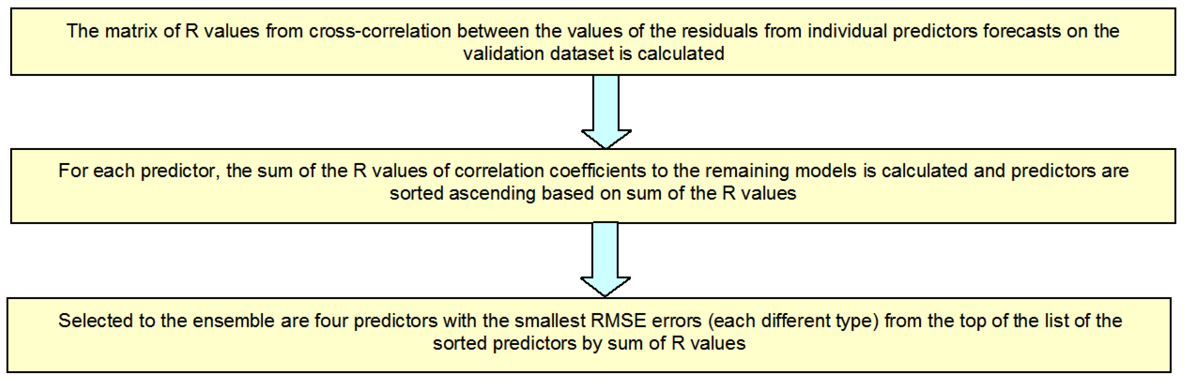 Energies 14 01290 g010 Energies 14 01290 g010