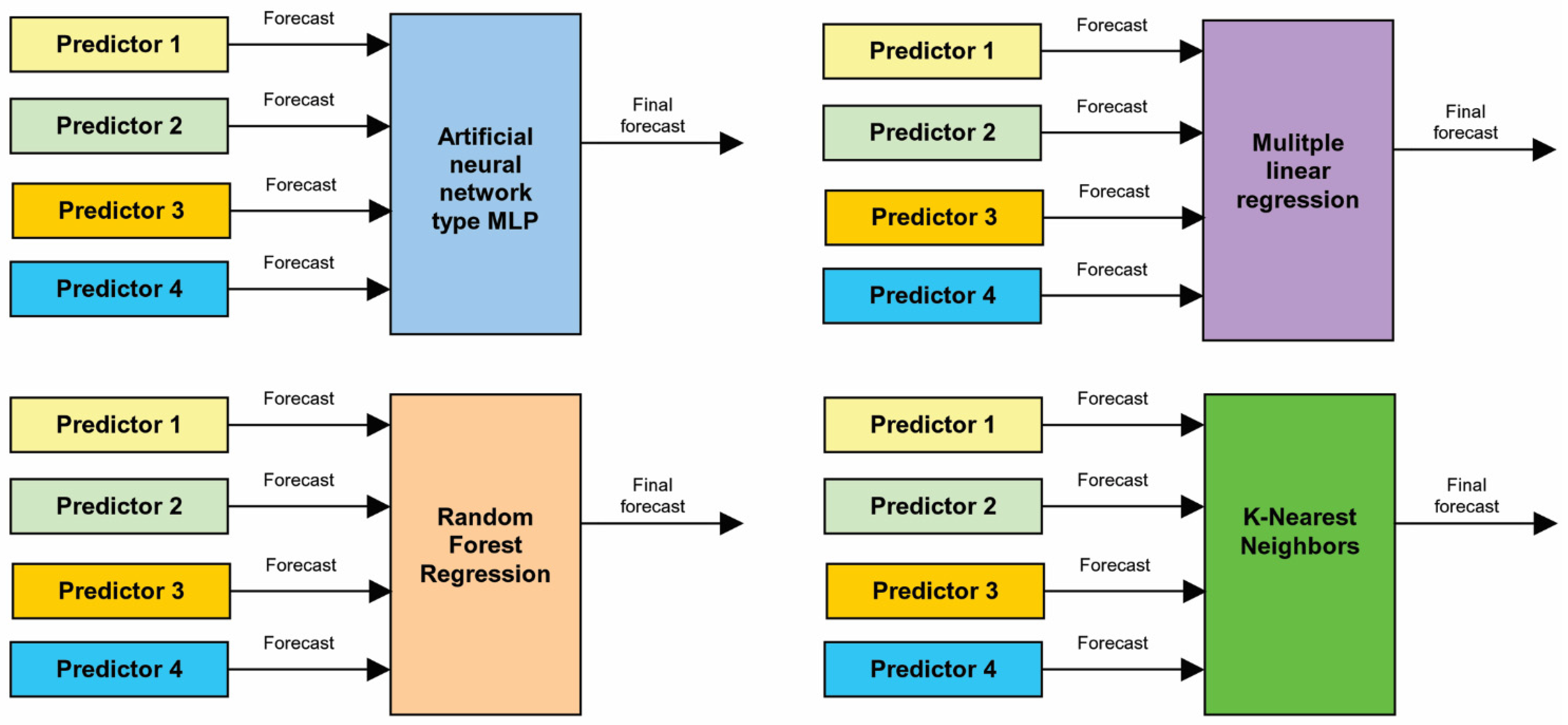 Energies 14 01290 g011 Energies 14 01290 g011