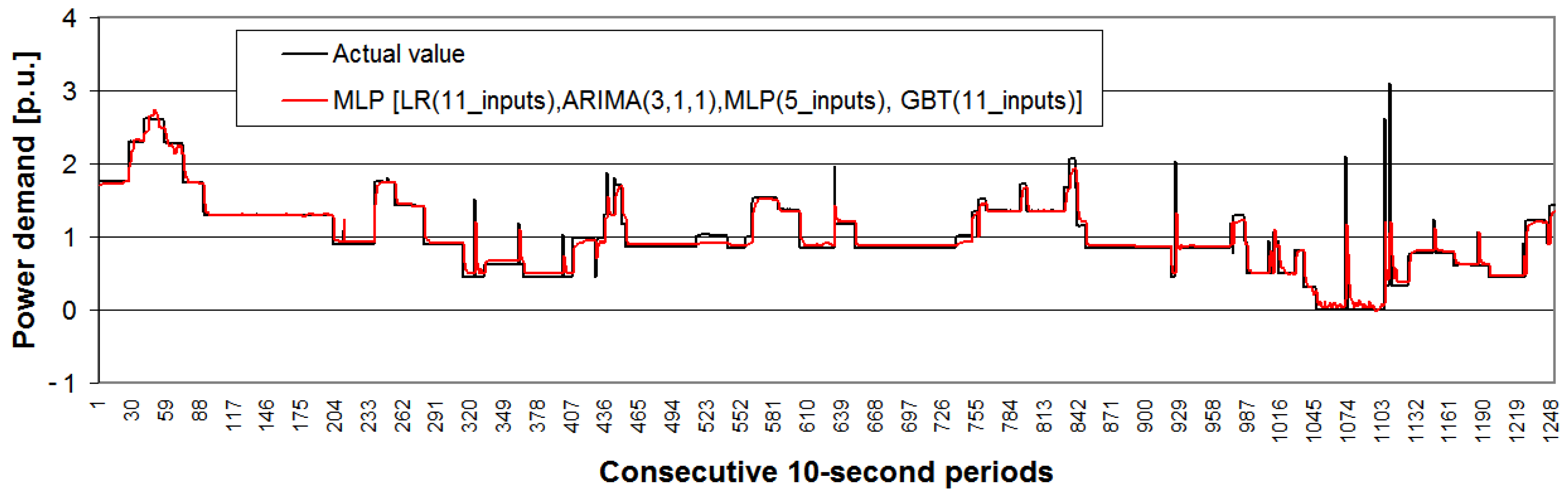 Energies 14 01290 g013 Energies 14 01290 g013