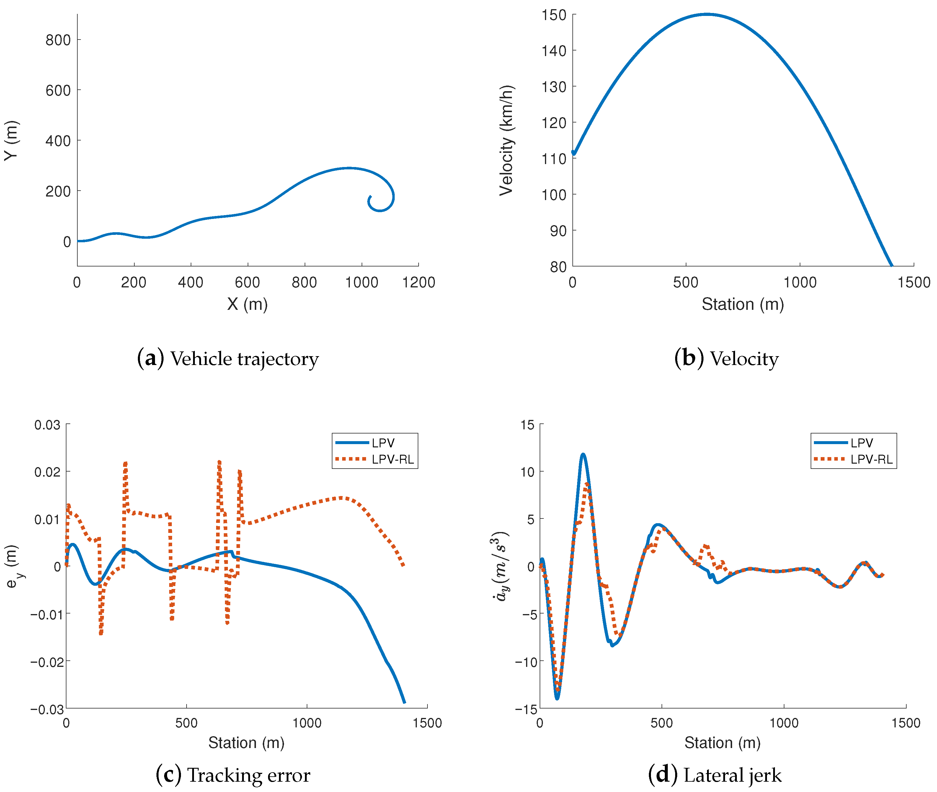 Energies 14 01291 g004