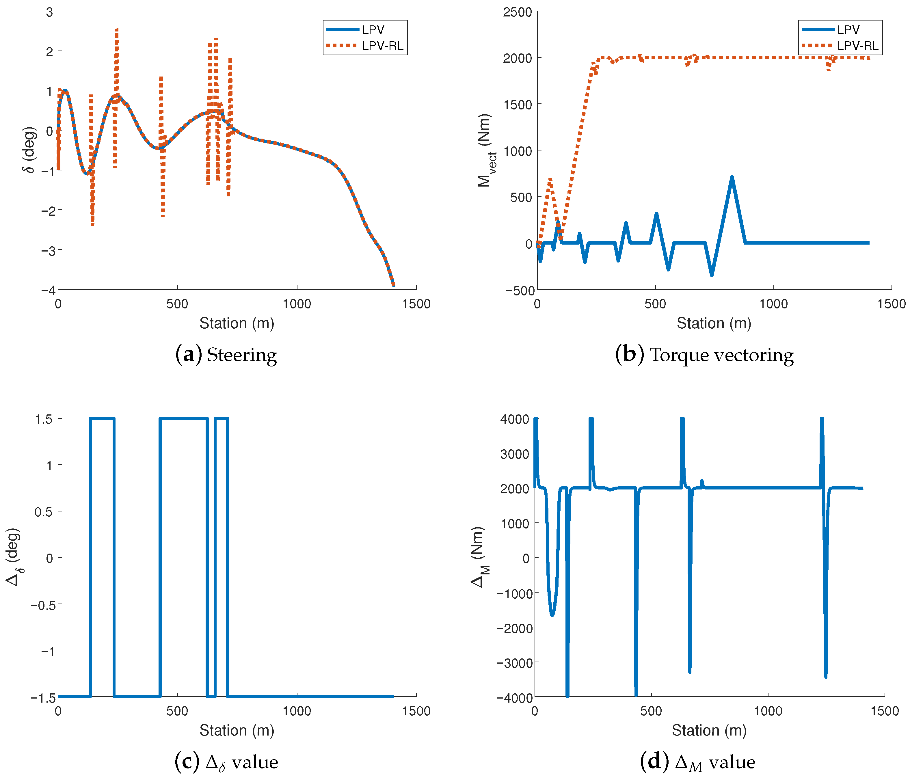 Energies 14 01291 g005