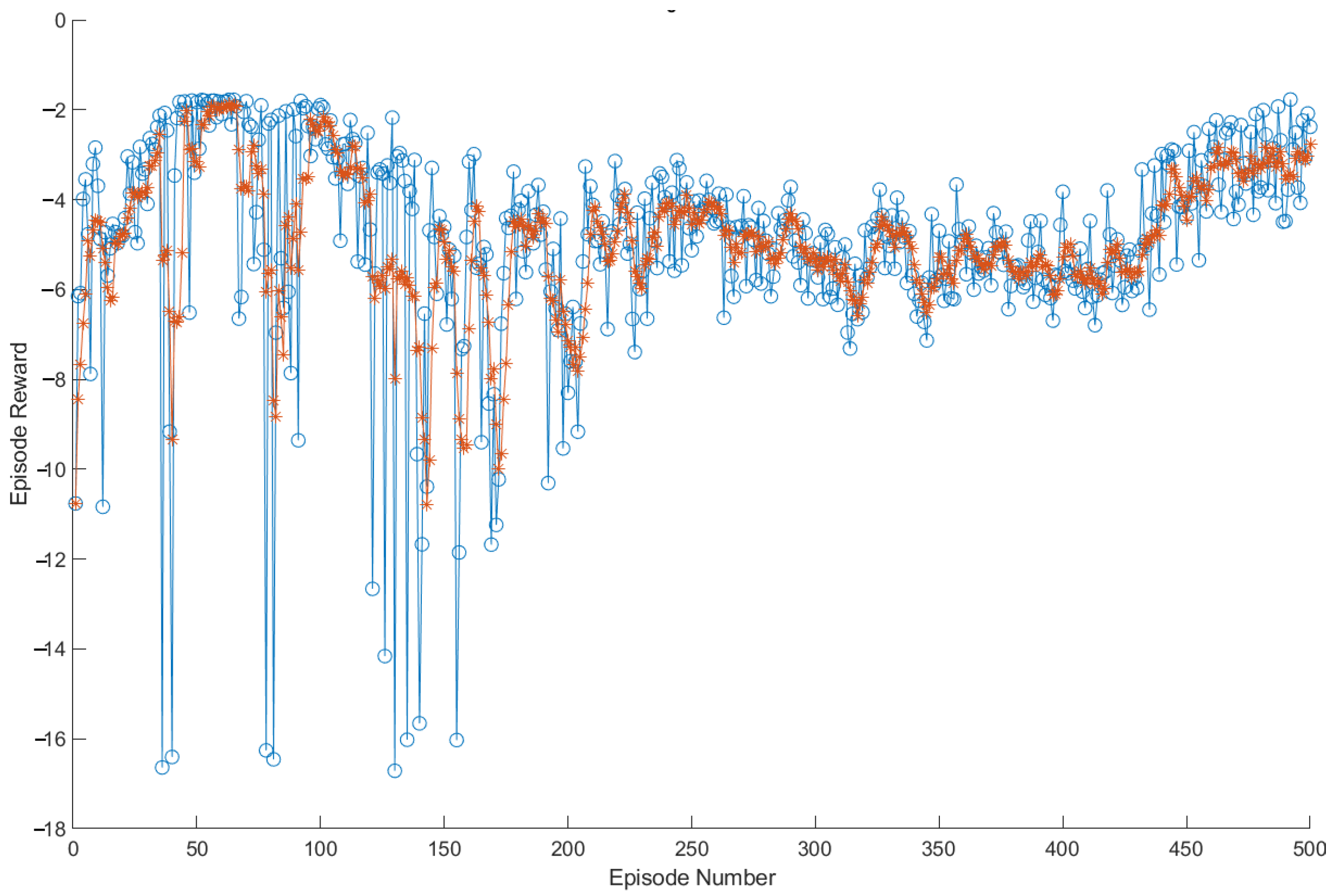 Energies 14 01291 g006