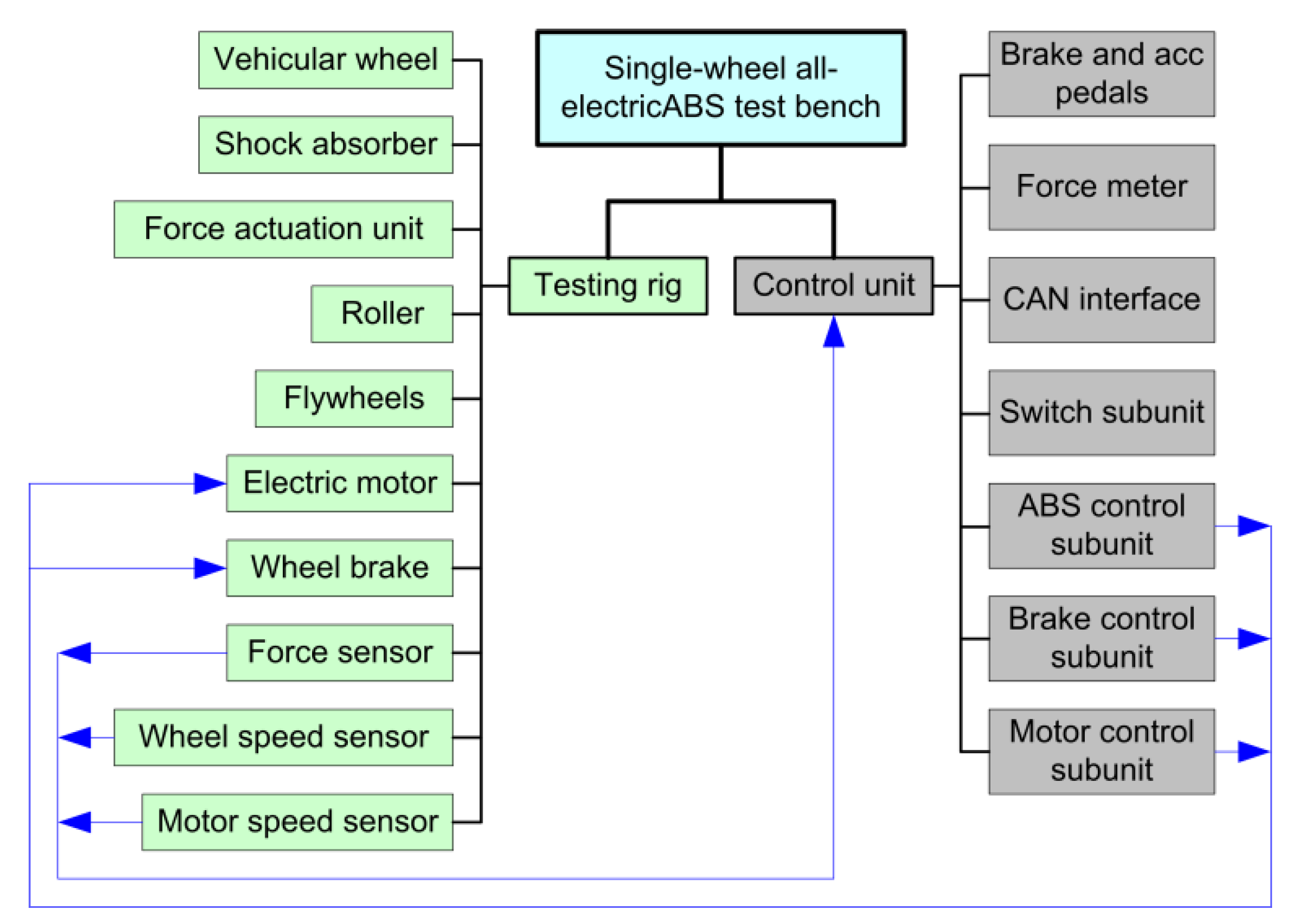 Energies 14 01294 g001