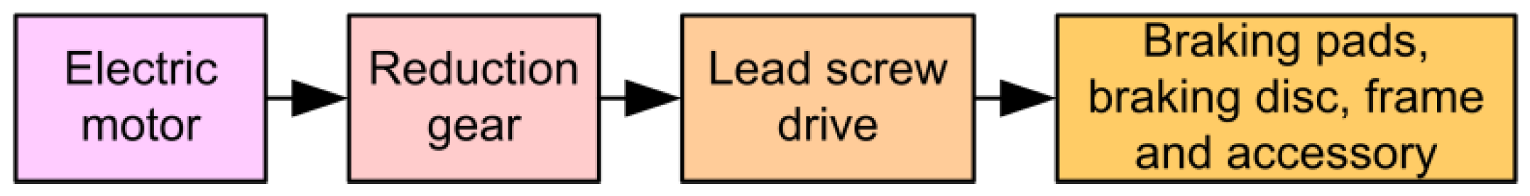 Energies 14 01294 g005