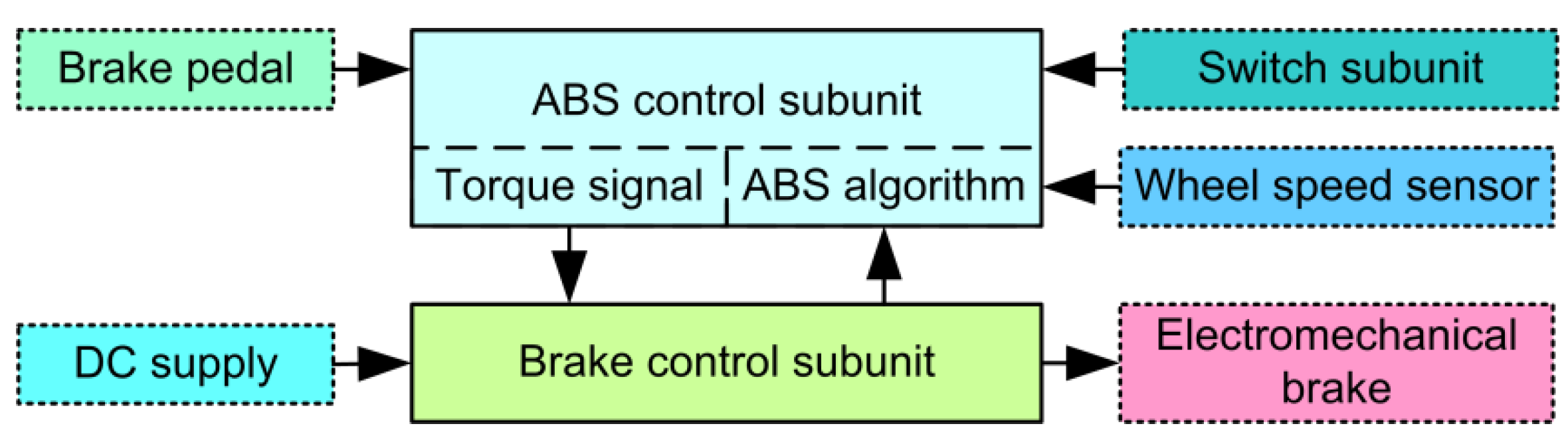Energies 14 01294 g006