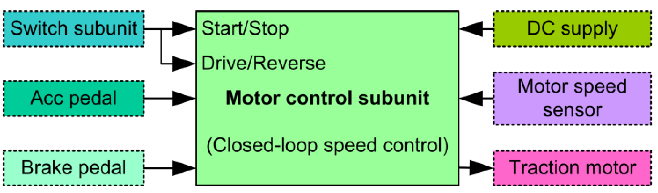 Energies 14 01294 g007