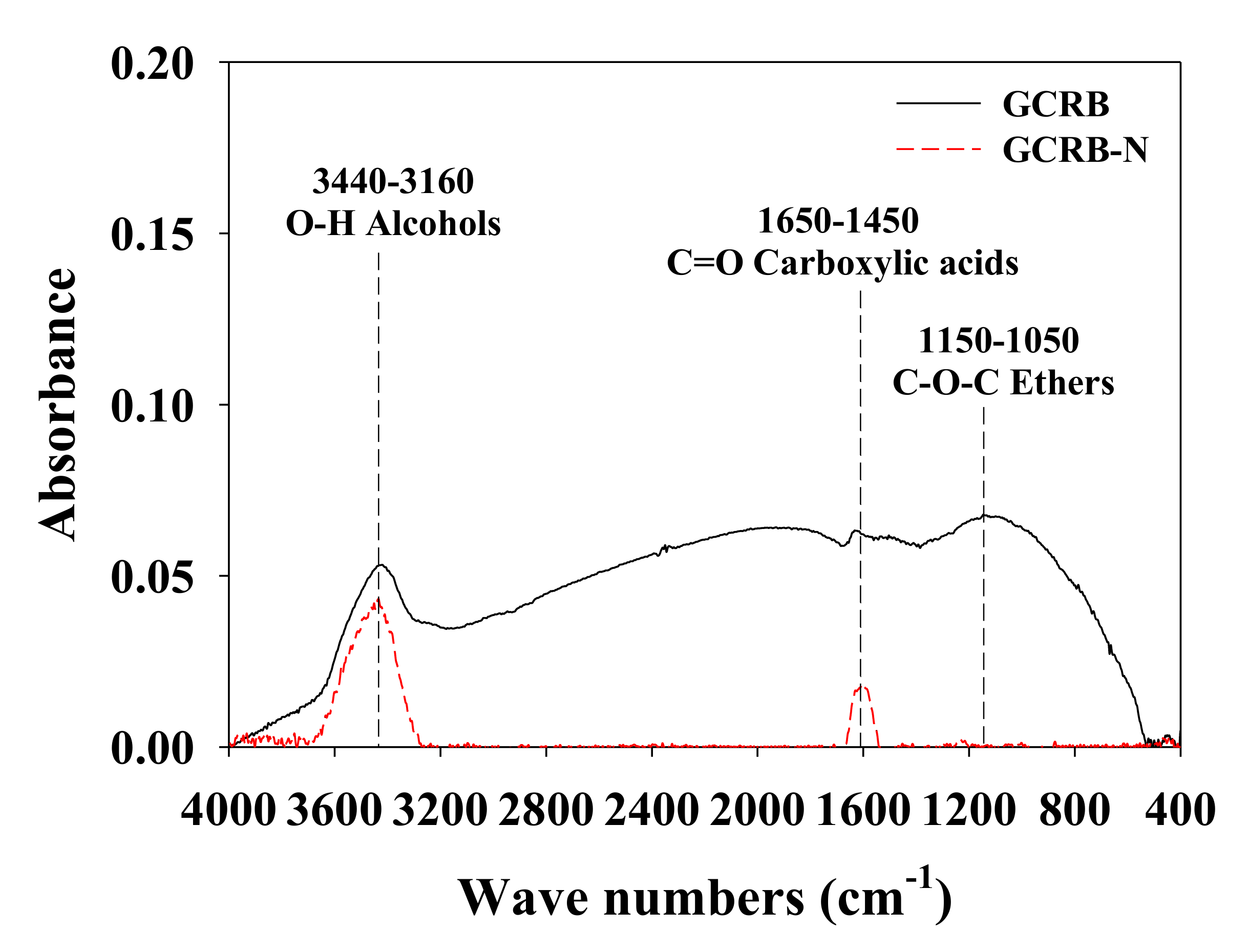 Energies 14 01297 g003