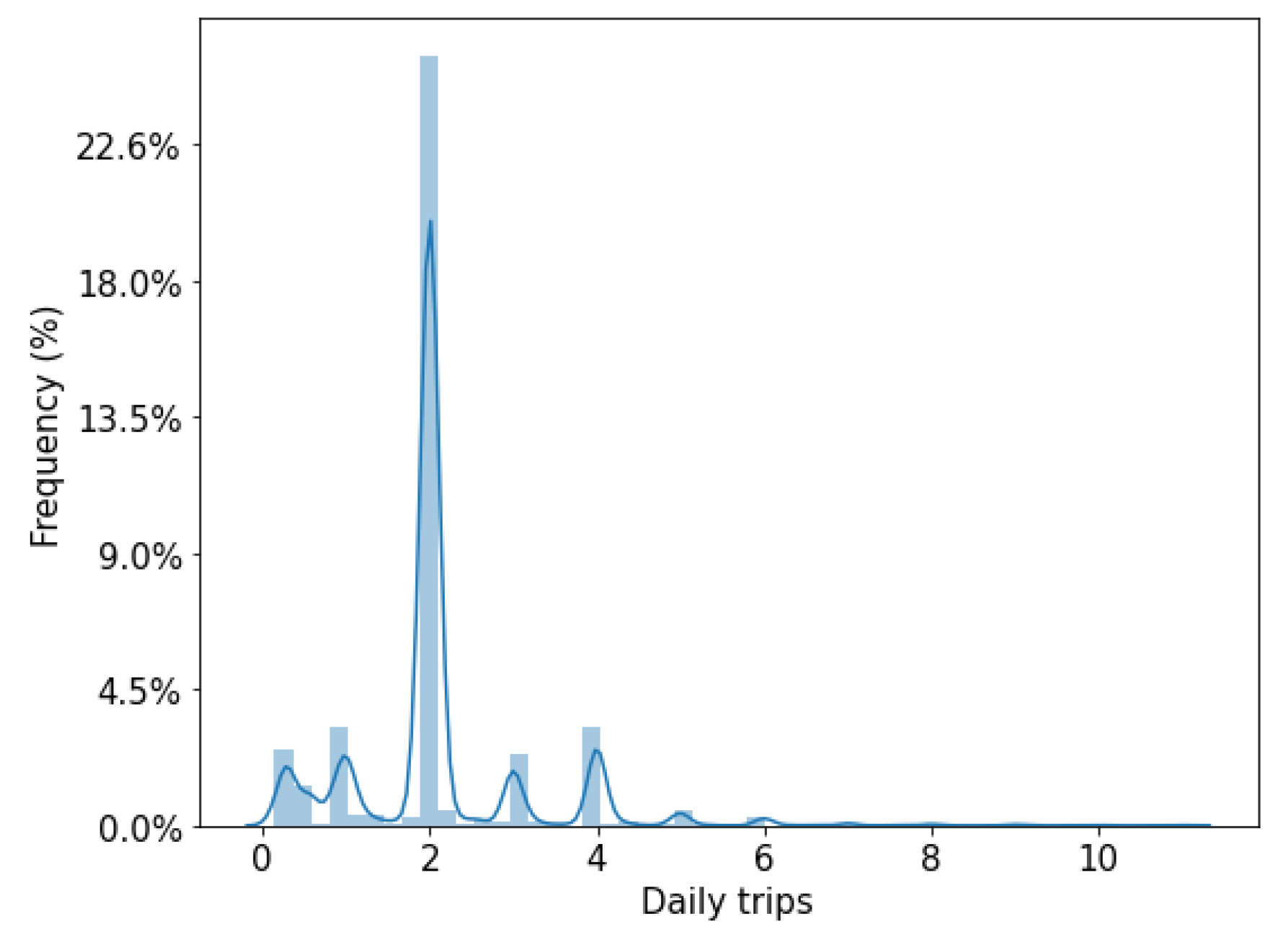 Energies 14 01300 g003