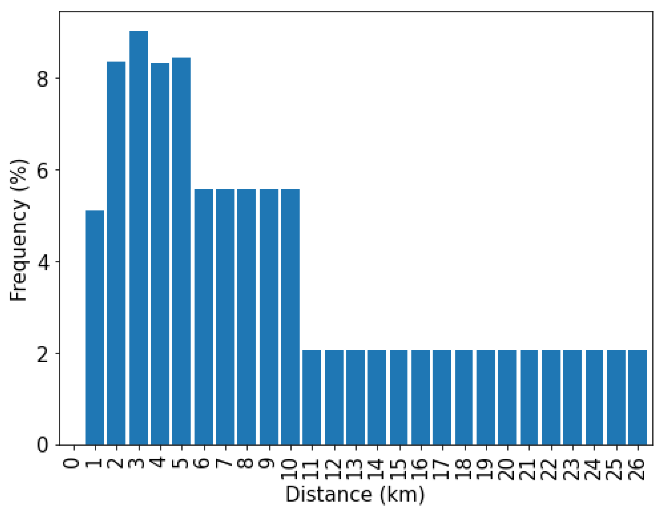 Energies 14 01300 g004