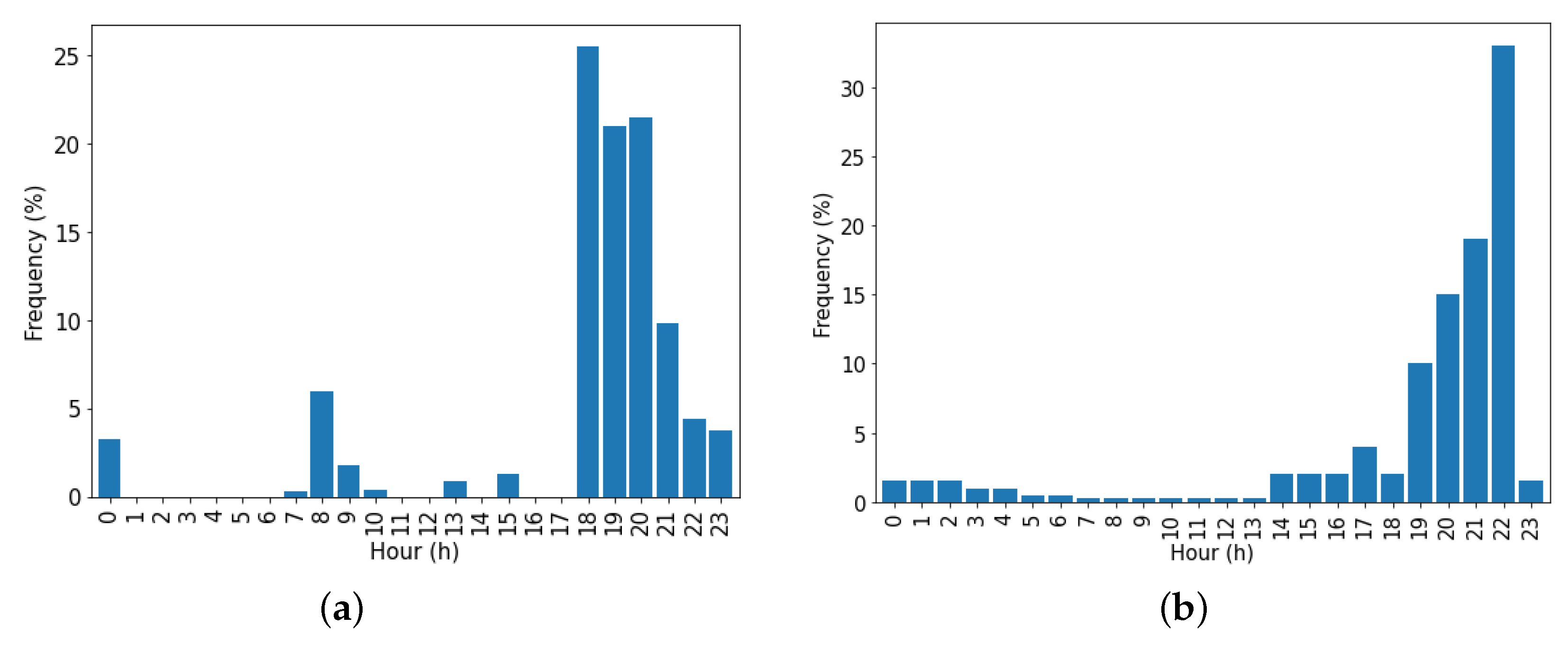 Energies 14 01300 g005