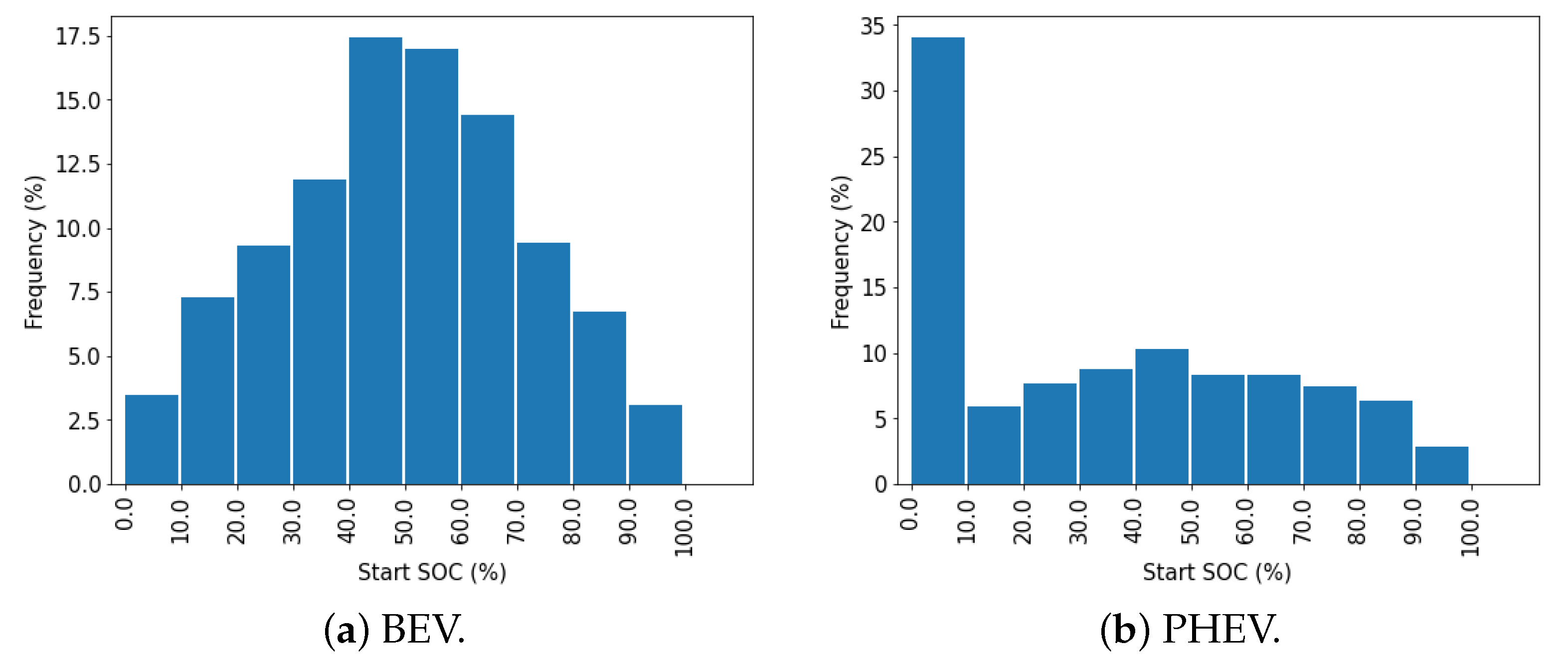 Energies 14 01300 g006